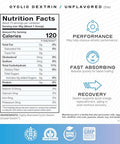 Muscle Feast Highly Branched Cyclic Dextrin Powder Carbohydrate Powder Supplement Pre Workout Intra