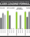 Muscle Pharm Pro Series Enduradrive Prograde Amino Acids Complex With Nootropics Stim Intra Workout & Pre Workout Powder For Endurance & Recovery Cherry Limeade 1.6 Lbs. 30 Servings