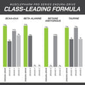 Muscle Pharm Pro Series Enduradrive Prograde Amino Acids Complex With Nootropics Stim Intra Workout & Pre Workout Powder For Endurance & Recovery Cherry Limeade 1.6 Lbs. 30 Servings