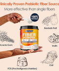 Drfoster Prebiotic Fiber Powder Unflavored - Soluble Fiber Supplement With Acacia Fiber & Inulin Powder For Digestive Health And Regularity | 5G Per Scoop 70 Servings | Gluten & Sugar Free Vegan