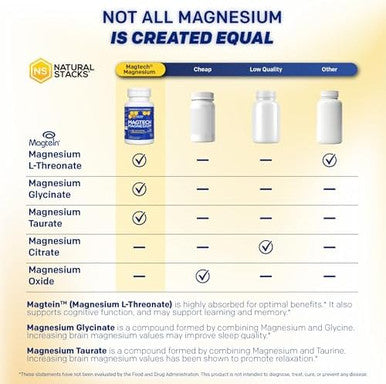NATURAL STACKS MagTech Magnesium Complex for Women & Men - 3 Forms of Magnesium: Glycinate Magtein L-Threonate & Taurate - 200mg Chelated Complex - Support for Relaxation & Brain Health