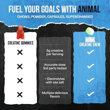 Animal Creatine Chews Tablets Creatine Monohydrate Chewable Muscle Builder With Sea Salt & Nootropic Astragin For Added Absorption Delicious And Convenient For Men & Women 120 Count Sour Apple