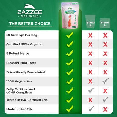 Zazzee Usda Organic Fertility Support Tea, 60 Servings, Balanced Blend Of 8 Potent Herbs, Pleasant Mint Taste, 3 Ounces, All-Natu