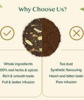 Vahdam Assorted Loose Leaf Tea Sampler (10 Teas 50 Servings) Non-GMO Gluten | Whole Loose Leaf Tea Sampler | Tea Variety Pack | Tea Set | s for Women & Men