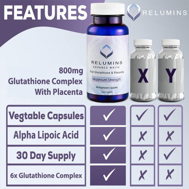 Relumins Advance White Glutathione - Reduced Glutathione Supplement, Supports Antioxidant Health & Glucose Metabolism and 6x Gluta Support - 60 Vegetarian Capsules