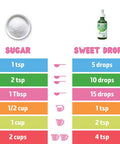 Sweetleaf Stevia Clear Sweet Drops - Natural Stevia Liquid Sweetener Pure Stevia Drops No Bitter Aftertaste Liquid Sugar Alternative Zero Calorie Keto Non-GMO Stevia 4 Fl Oz (Pack of 2)