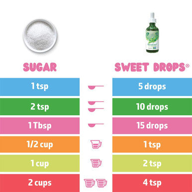 Sweetleaf Stevia Clear Sweet Drops - Natural Stevia Liquid Sweetener Pure Stevia Drops No Bitter Aftertaste Liquid Sugar Alternative Zero Calorie Keto Non-GMO Stevia 4 Fl Oz (Pack of 2)