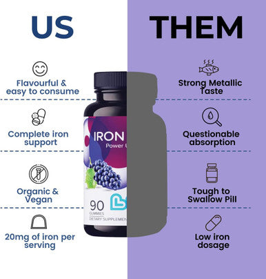 Livs Iron Plus Gummy Vitamin Iron With Vitamin C Made In Usa Iron Gummies For Adults & Kids All-Natural, Gluten-Free, Non-Gmo & Vegan Iron Supplement Gummies Grape Flavored, 90 Count