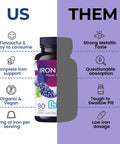 Livs Iron Plus Gummy Vitamin Iron With Vitamin C Made In Usa Iron Gummies For Adults & Kids All-Natural, Gluten-Free, Non-Gmo & Vegan Iron Supplement Gummies Grape Flavored, 90 Count