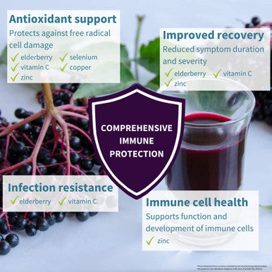 Liquid Elderberry 1000mg & Liposomal Vitamin C, Sugar-Free Syrup for Adults & Kids, Plus Zinc, Copper & Selenium, Advanced Immune Support Supplement, Berry Flavor, 30-90 Servings, by Igennus