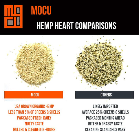 USA Grown Organic Hemp Hearts I 1 LB Bag I | USA Grown | Hulled & Cleaned In-House Daily | Raw, Non GMO, Gluten Free, Vegan