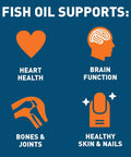 Dr. Tobias Omega 3 Fish Oil and Vitamin D3 Promotes Brain Heart Joint and Immune Health 3 Month Supply