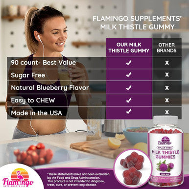 Flamingo Supplements Milk Thistle Gummies- Naturally Flavored, Sugar-Milk Thistle 1000Mg Extract Ã¢â‚¬â€œ Liver Detox, Support, ReCleanse. Delicious Alternative To Milk-Thistle Capsules, Power, Or Tea - 90 Count