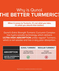 Turmeric Curcumin Softgels Qunol with Ultra High Absorption 1500mg Joint Support Dietary Supplement Extra Strength 180 Softgels