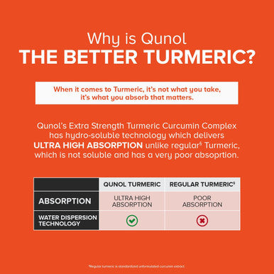Turmeric Curcumin Softgels Qunol with Ultra High Absorption 1500mg Joint Support Dietary Supplement Extra Strength 180 Softgels
