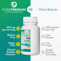 Purepremium Milk Thistle Supplement With Silymarin - 450Mg Complex Normal Liver Support Supplement - Milk Thistle Extract For Normal Liver Function - Vegan Silymarin Milk Thistle - 120 Tablets
