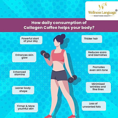 Collagen Coffee