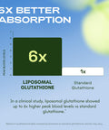 Cata Kor Liposomal Glutathione 60 Count 1000Mg