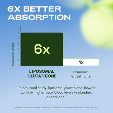 Cata Kor Liposomal Glutathione 60 Count 1000Mg