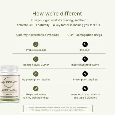 Akkermansia Muciniphila Probiotic For Weight & Gut Management - Glp-1 Boosting Supplement With Bacillus Coagulans, Vitamins B2, D3 & Chromium - Sibo Friendly, Vegan & Gluten - 60 Day Supply