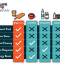 TruBrain Drinks Nootropic Brain Food Designed by Neuroscientists to Boost Mental Output & Improve Memory Nootropic Supplement