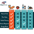 TruBrain Drinks Nootropic Brain Food Designed by Neuroscientists to Boost Mental Output & Improve Memory Nootropic Supplement