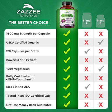 Zazzee Usda Organic Milk Thistle 30:1 Extract 7500 Mg Strength 120 Vegan Capsules