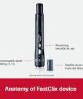 Accu Chek FastClix Diabetes Lancets for Diabetic Blood Glucose Testing (Pack of 102)