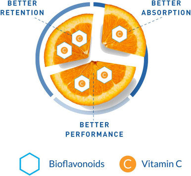 CURASOMA Pureway-C with Biolipids plus Citrus Bioflavonoids - Support Immune Function and Prevent Vitamin C Deficiency - Allergen Free, Vegan & Non-GMO - 90 Capsules with Highest Absorption and Uptake