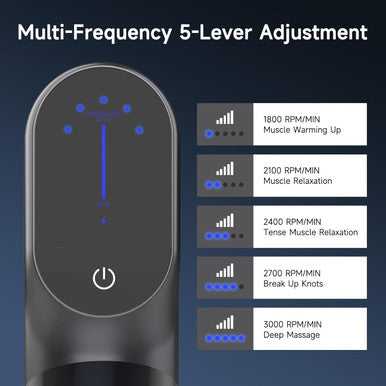 Mini Massage Gun With Double Heads, Deep Tissue Percussion Muscle Massage Gun For Therapy And Relaxation, Portable Handheld Massager Gun For Athletes Relieving Pain, Soreness And Stiffness