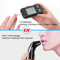 Ketonsis Breath Analyzer, Breath Ketone Meter for Testing ketosis with 10pc Mouthpieces(Black)