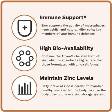 Utzy Naturals Prot o-Zinc | Chelated Zinc For Immune Health | Albion Chelated Zinc Bisglycinate (Traacs) | Made In The Usa | 60 Capsules