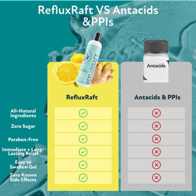 Natural Acid Reflux Relief Supplement for GERD Relief Heartburn LPR and Indigestion Relief. Natural Alginate Therapy. 47 Servings Per Bottle. Lemon Ginger Flavor. (4 Bottles)