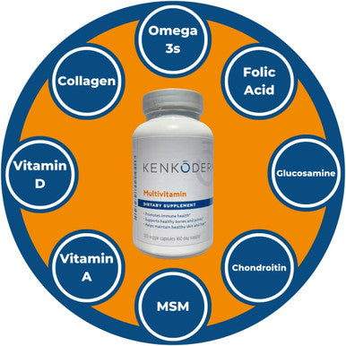 Kenkoderm Psoriasis Moisturizing Cream Multivitamin Bundle