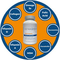Kenkoderm Multivitamin for Psoriasis Omega 3 Vitamin D Glucosamine Chondroitin Collagen Vitamin A Folic Acid MSM 120 Veggie Capsules 60 Day Supply