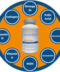 Kenkoderm Psoriasis Total Scalp and Multivitamin Bundle