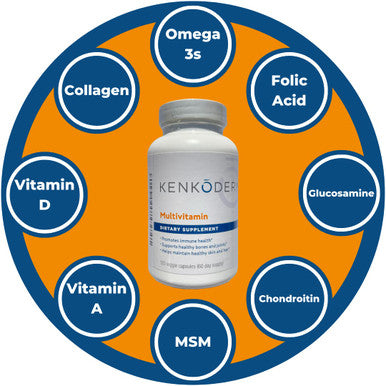 Kenkoderm Psoriasis Total Scalp and Multivitamin Bundle