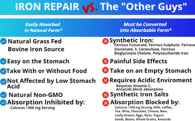 Three Arrows Iron Repair Plus Heme Iron Supplement 90 Gelatin Capsules