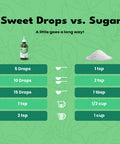 Sweetleaf Sweet Drops Stevia Liquid Sweetener Variety 2-Pack Vanilla Cr me and SteviaClear 4 Oz Ea