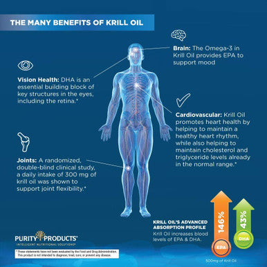 Krill Omega3 Super Formula Berries KrillBerry from Purity Products 60 soft gels