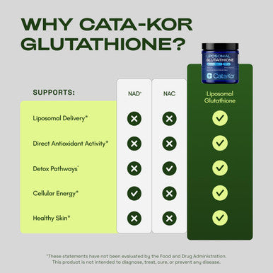 Cata Kor Liposomal Glutathione 60 Count 1000Mg