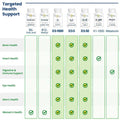 Bio-Tech Pharmacal D3 (1000 IU)