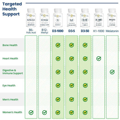 Bio-Tech Pharmacal D3 (1000 IU)