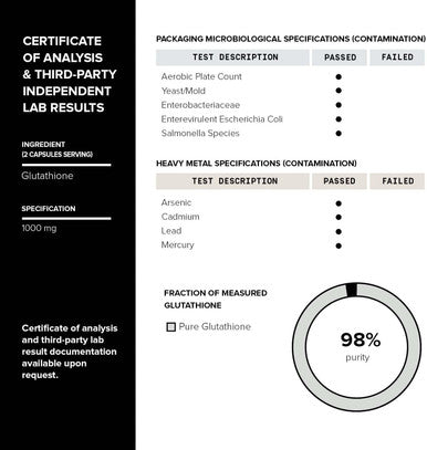 Toniiq Ultra High Strength Glutathione Capsules 1000mg Concentrated Formula 98%+ Highly Purified and Bioavailable Non GMO Fermentation 240 Capsules Reduced Glutathione Supplement