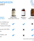 Vinatura Tudca Milk Thistle 1250Mg - Liver Support, Liver Health, Gallbladder Supplements *Usa Made And Tested*, Tudca Supplement