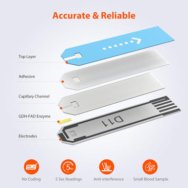 iHealth Blood Glucose Test Strips 50 Count Lancets for Diabetes Management 50 Count Compatible with iHealth Blood Glucose Monitor Only