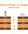 Sweetleaf Stevia Liquid Sweet Drops - English Toffee Flavored Drops Stevia Liquid Sweetener Zero-Calorie Sugar- Syrup Alternative for Keto Coffee Baking Shakes 2 Fl Oz (Pack of 2)