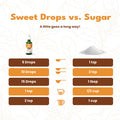 Sweetleaf Stevia Liquid Sweet Drops - English Toffee Flavored Drops Stevia Liquid Sweetener Zero-Calorie Sugar- Syrup Alternative for Keto Coffee Baking Shakes 2 Fl Oz (Pack of 2)