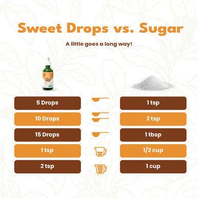 Sweetleaf Stevia Liquid Sweet Drops - English Toffee Flavored Drops Stevia Liquid Sweetener Zero-Calorie Sugar- Syrup Alternative for Keto Coffee Baking Shakes 2 Fl Oz (Pack of 2)