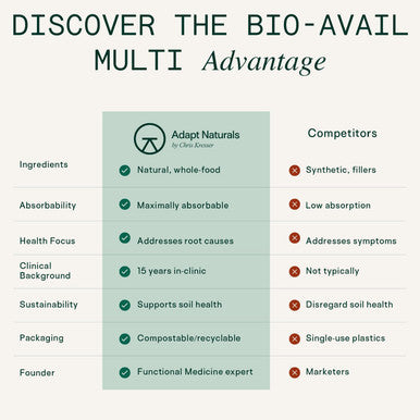 Adapt Naturals Multivitamin For Women & Men, Bioavailable Easy-To-Absorb Multivitamin Daily Supplement With Biotin, Niacin, Vitamin A, B, C, D, E, K1, Zinc, Magnesium Immune Support - 30 Days Supply